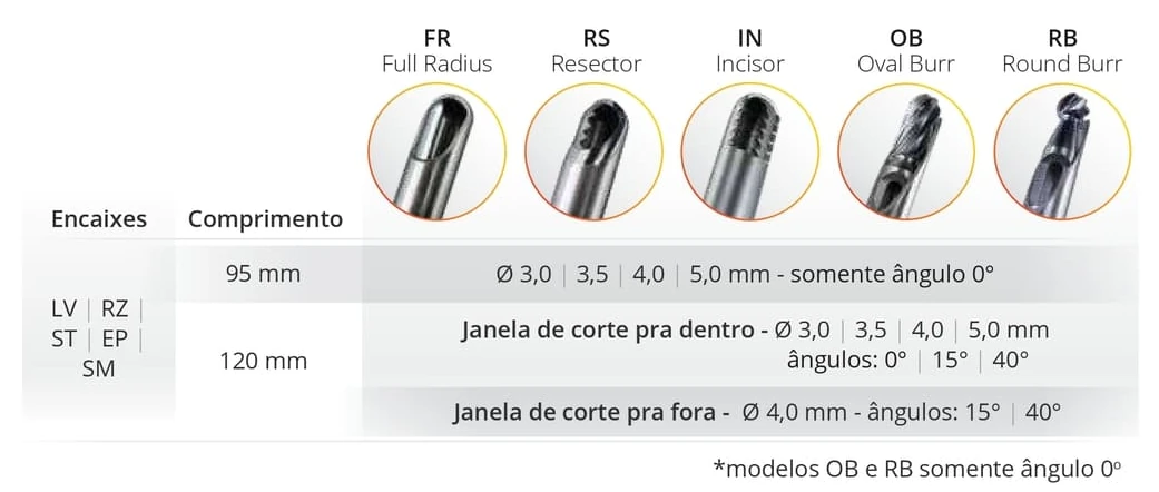 Lâminas Shaver